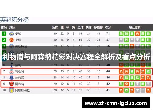 利物浦与阿森纳精彩对决赛程全解析及看点分析