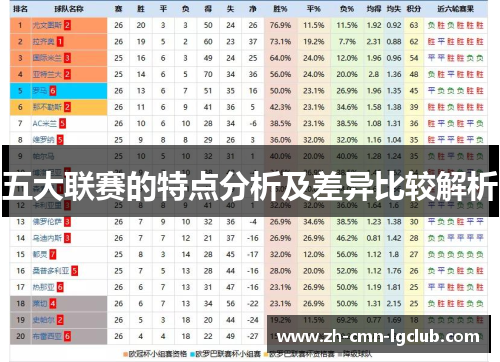 五大联赛的特点分析及差异比较解析 五大联赛的特点分析及差异比较解析