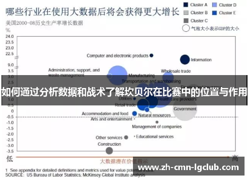 如何通过分析数据和战术了解坎贝尔在比赛中的位置与作用