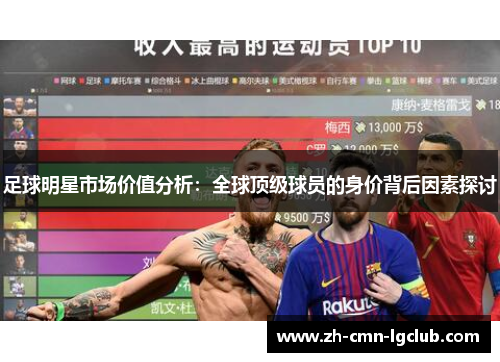 足球明星市场价值分析:全球顶级球员的身价背后因素探讨 足球明星市场价值分析:全球顶级球员的身价背后因素探讨