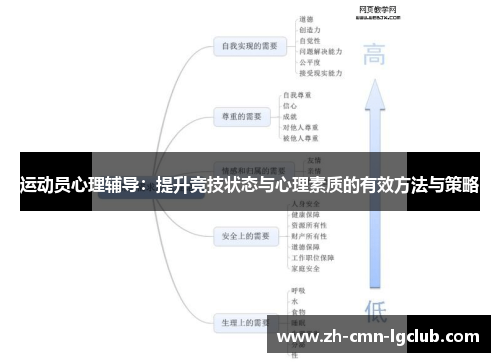 运动员心理辅导:提升竞技状态与心理素质的有效方法与策略 运动员心理辅导:提升竞技状态与心理素质的有效方法与策略