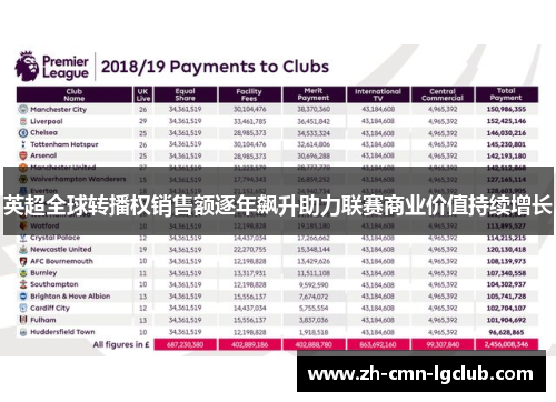 英超全球转播权销售额逐年飙升助力联赛商业价值持续增长