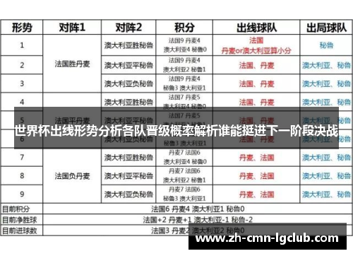 世界杯出线形势分析各队晋级概率解析谁能挺进下一阶段决战