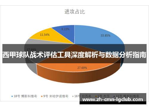 西甲球队战术评估工具深度解析与数据分析指南 西甲球队战术评估工具深度解析与数据分析指南