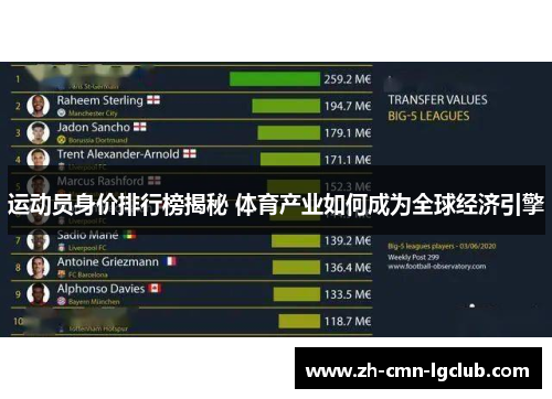 运动员身价排行榜揭秘 体育产业如何成为全球经济引擎 运动员身价排行榜揭秘 体育产业如何成为全球经济引擎